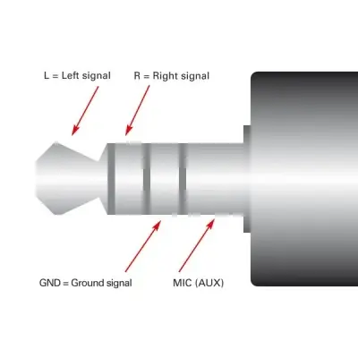 Adaptor jack 3.5mm 4 pini la 2 x jack 3.5mm 3 pini pentru casca + microfon T-M 15cm, Roline 11.09.4441