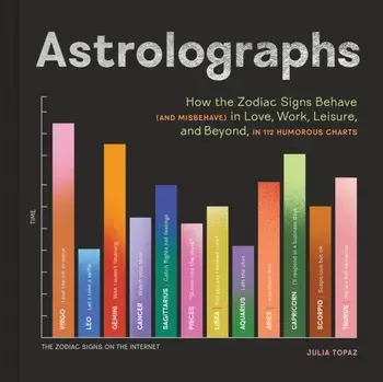 Astrolographs. How the Zodiac Signs Behave (and Misbehave) in Love, Work, Leisure, and Beyond, in 112 Humorous Charts, Hardback/Julia Topaz