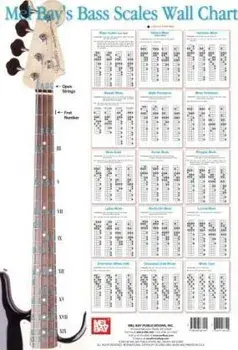 Bass Scale Wall Chart/Corey Christiansen