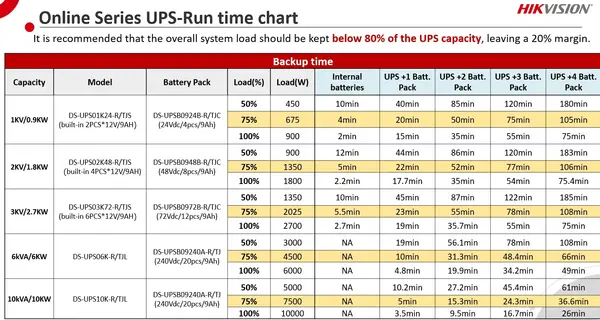 Battery Pack 48Vdc, 1.4A, pentru DS-UPS02K48-R-TJS - HIKVISION DS-UPSB0948B-R-TC