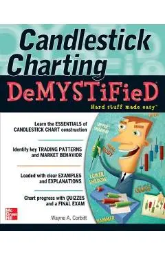 Candlestick Charting Demystified - Wayne Corbitt