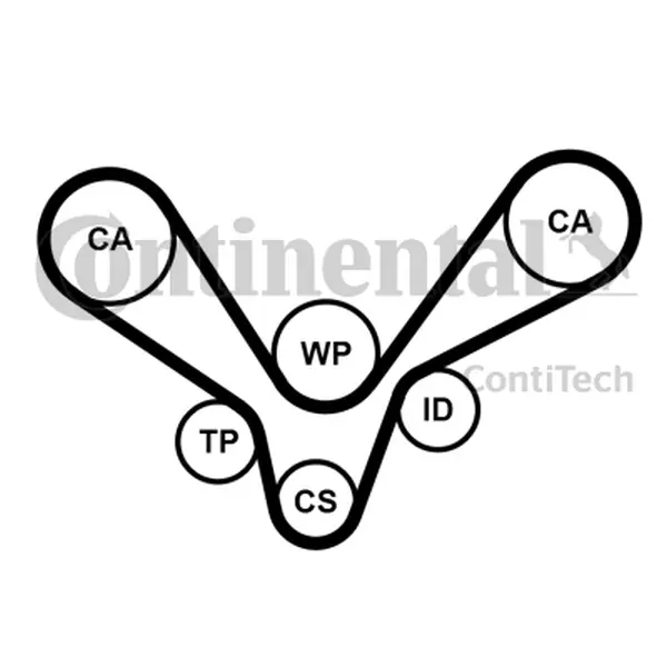 Curea de distributie CONTINENTAL CTAM CT1015