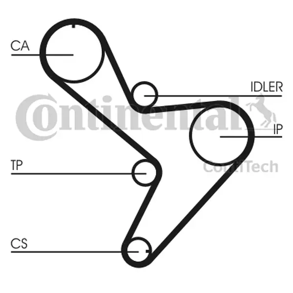 Curea de distributie CONTINENTAL CTAM CT1034