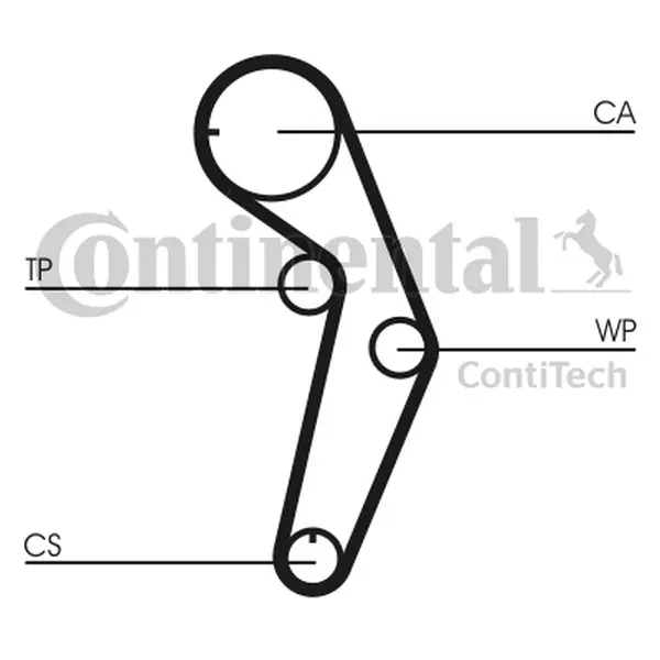 Curea de distributie CONTINENTAL CTAM CT1048