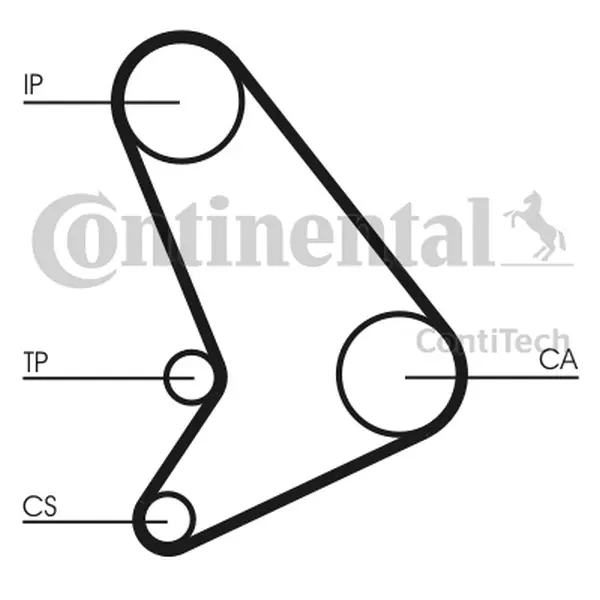 Curea de distributie CONTINENTAL CTAM CT1054