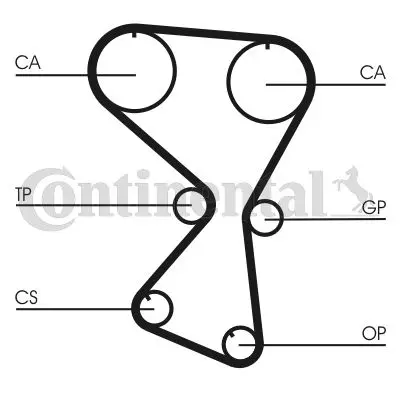 Curea de distributie CONTINENTAL CTAM CT1075