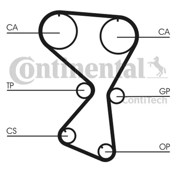 Curea de distributie CONTINENTAL CTAM CT1075