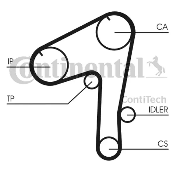 Curea de distributie CONTINENTAL CTAM CT1084