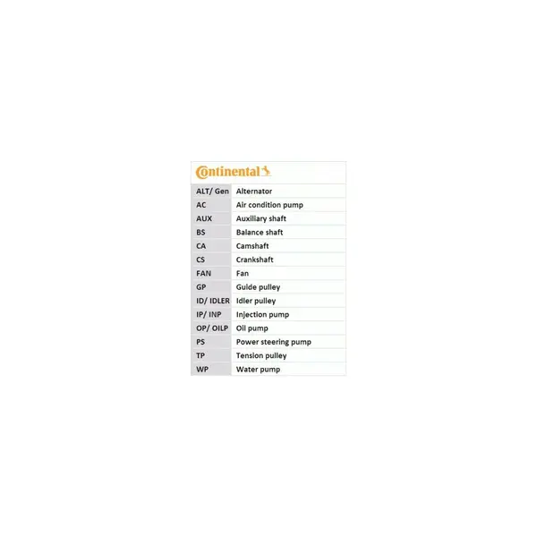Curea de distributie CONTINENTAL CTAM CT1092