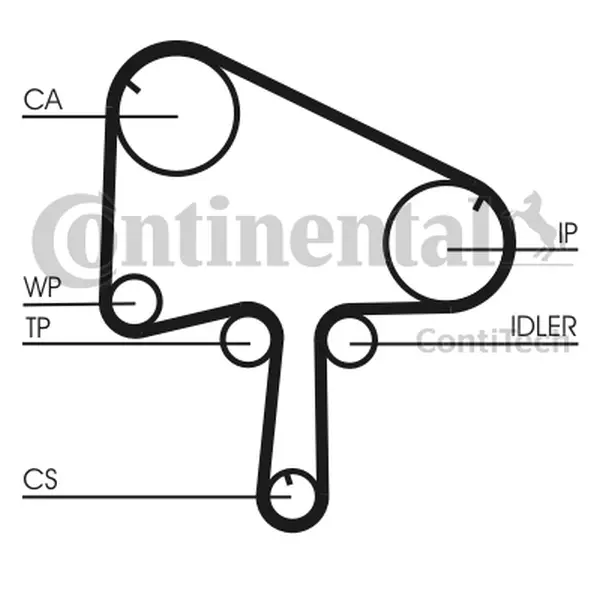 Curea de distributie CONTINENTAL CTAM CT1145
