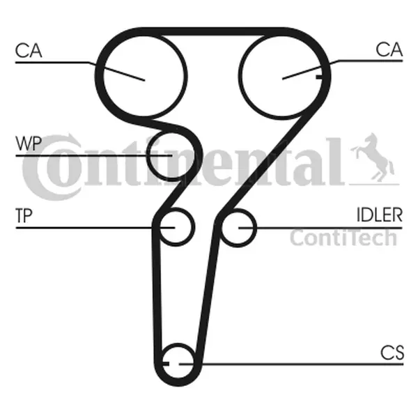 Curea de distributie CONTINENTAL CTAM CT1149