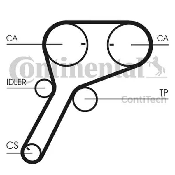 Curea de distributie CONTINENTAL CTAM CT1151