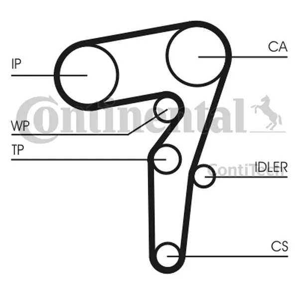 Curea de distributie CONTINENTAL CTAM CT1155