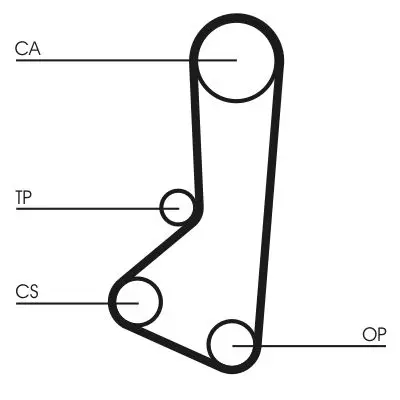 Curea de distributie CONTINENTAL CTAM CT510