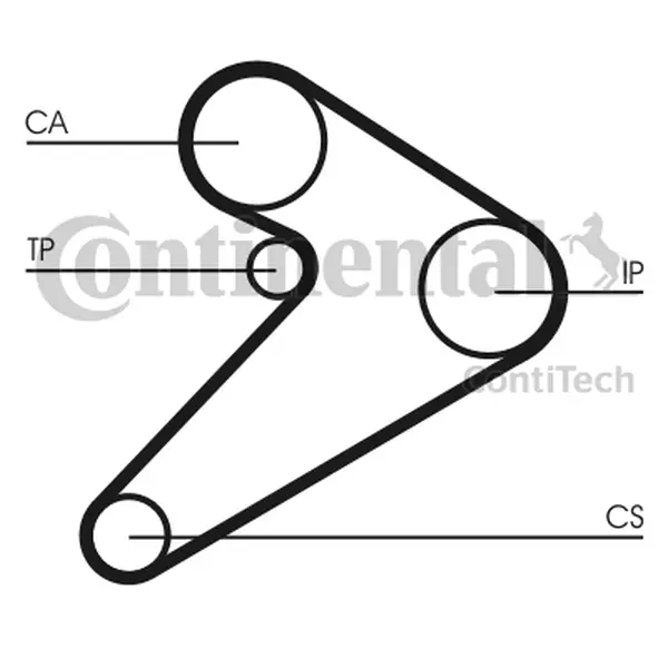 Curea de distributie CONTINENTAL CTAM CT517