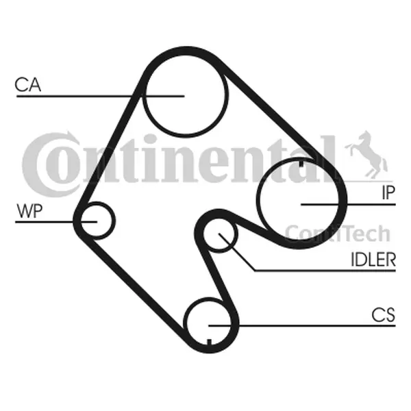 Curea de distributie CONTINENTAL CTAM CT540