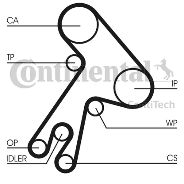 Curea de distributie CONTINENTAL CTAM CT583