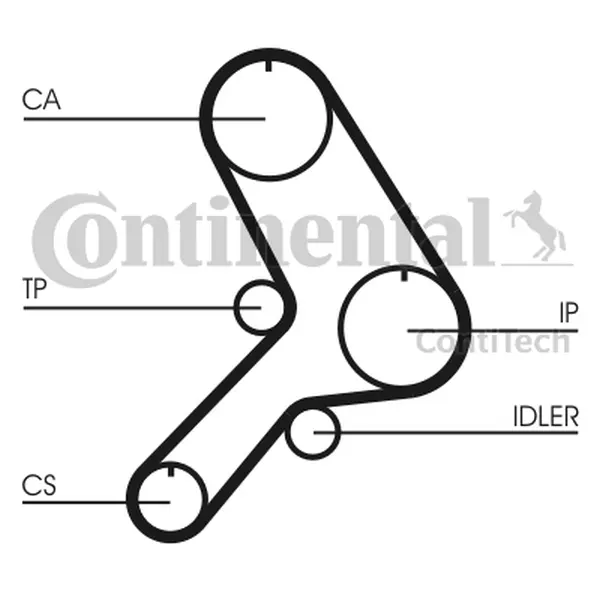 Curea de distributie CONTINENTAL CTAM CT613