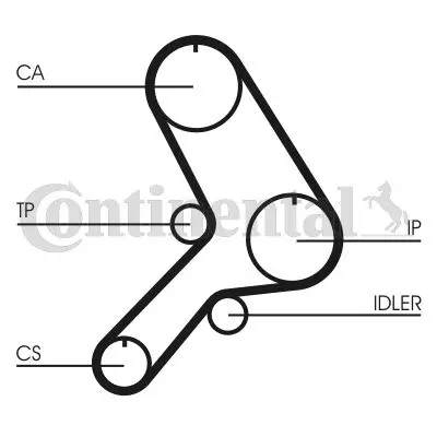 Curea de distributie CONTINENTAL CTAM CT615