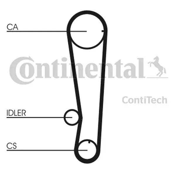 Curea de distributie CONTINENTAL CTAM CT715