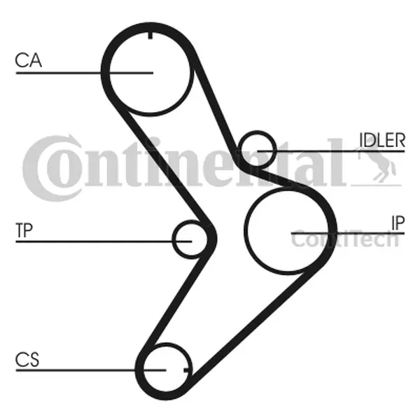 Curea de distributie CONTINENTAL CTAM CT731