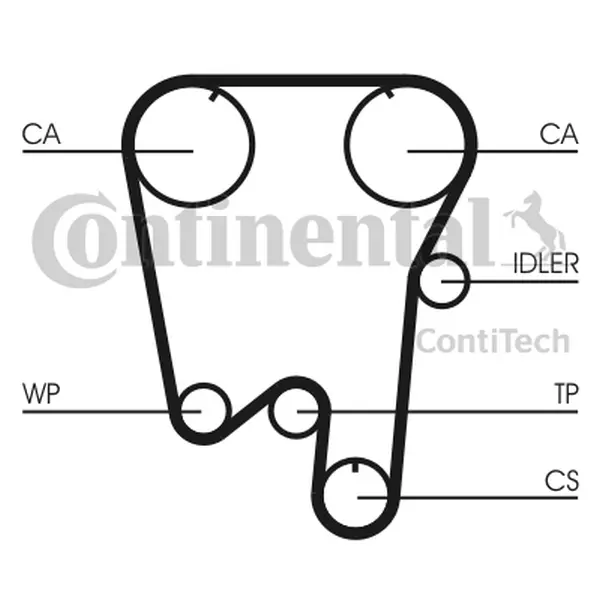 Curea de distributie CONTINENTAL CTAM CT759