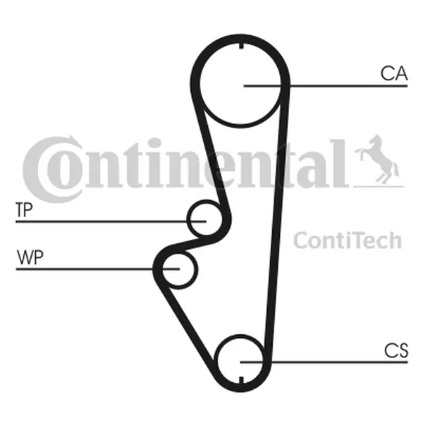 Curea de distributie CONTINENTAL CTAM CT765
