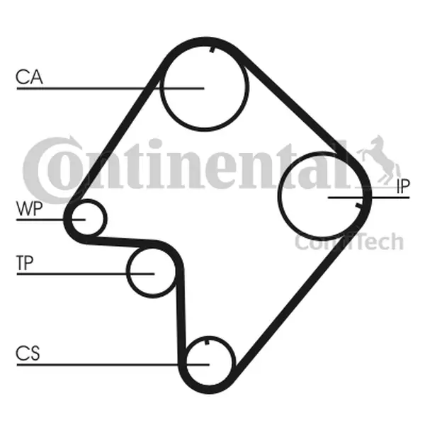 Curea de distributie CONTINENTAL CTAM CT832