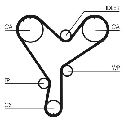 Curea de distributie CONTINENTAL CTAM CT852