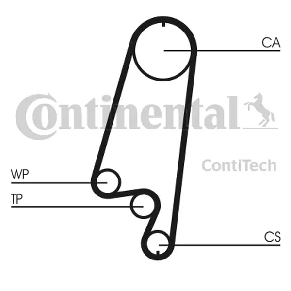 Curea de distributie CONTINENTAL CTAM CT866