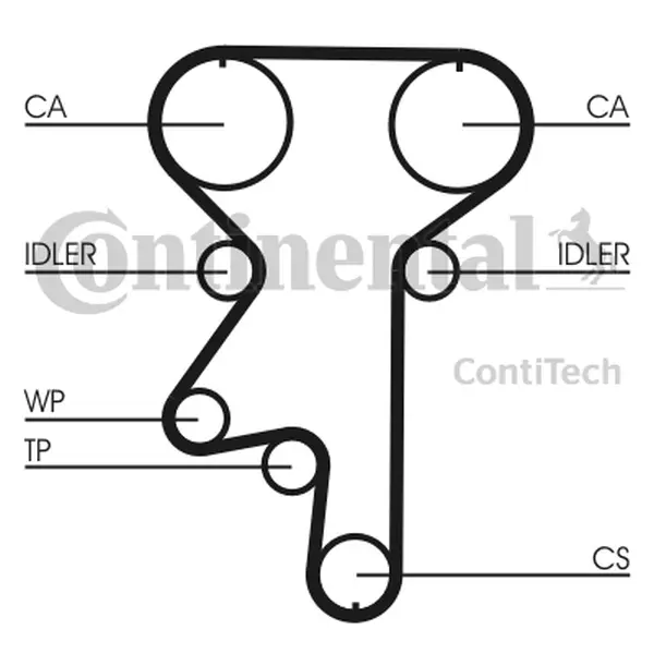 Curea de distributie CONTINENTAL CTAM CT871
