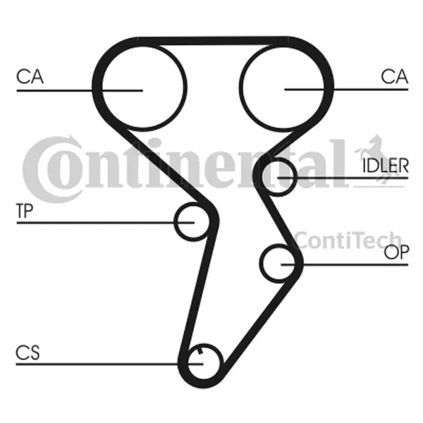Curea de distributie CONTINENTAL CTAM CT879