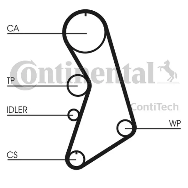 Curea de distributie CONTINENTAL CTAM CT909