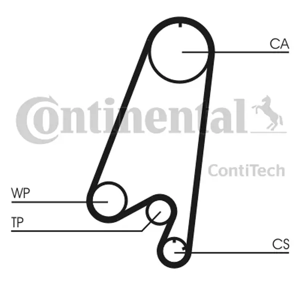 Curea de distributie CONTINENTAL CTAM CT910