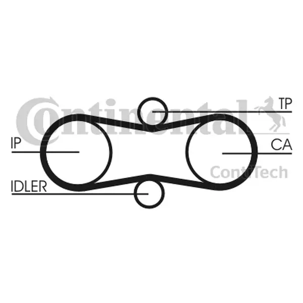 Curea de distributie CONTINENTAL CTAM CT914