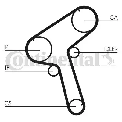 Curea de distributie CONTINENTAL CTAM CT917
