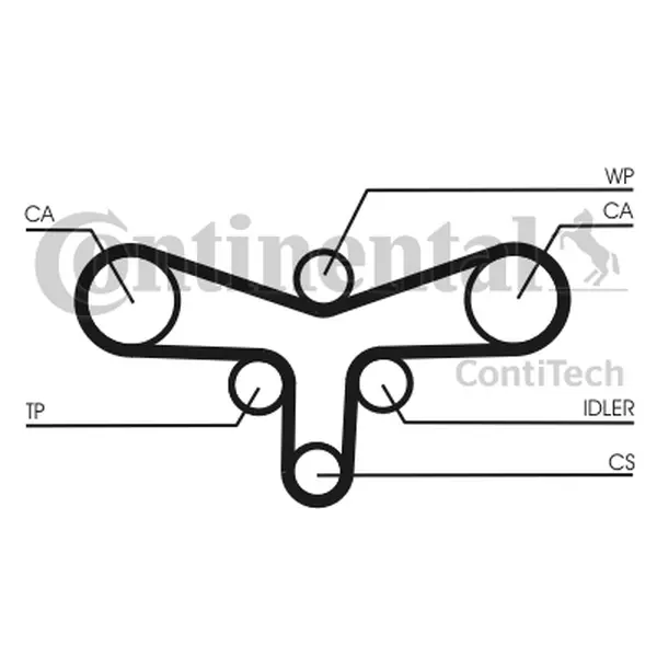 Curea de distributie CONTINENTAL CTAM CT920