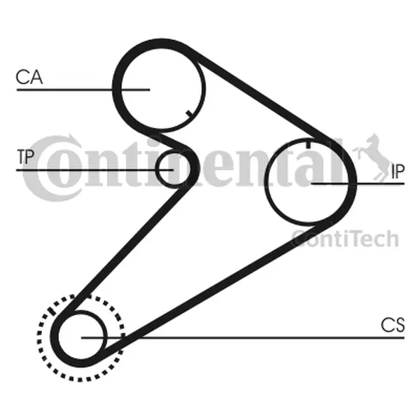 Curea de distributie CONTINENTAL CTAM CT921