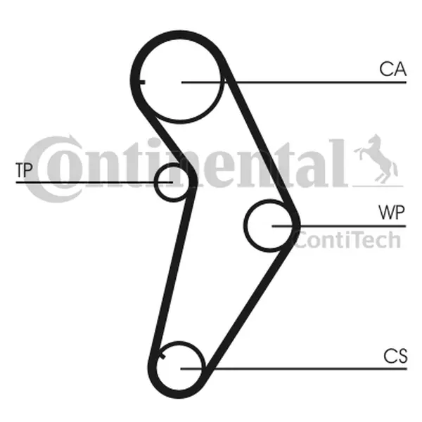 Curea de distributie CONTINENTAL CTAM CT927