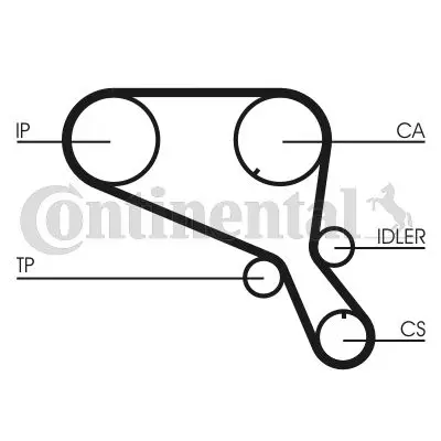 Curea de distributie CONTINENTAL CTAM CT953