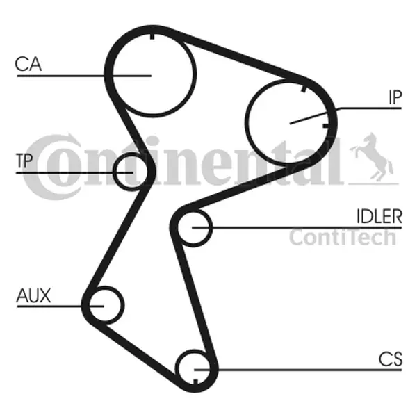 Curea de distributie CONTINENTAL CTAM CT966