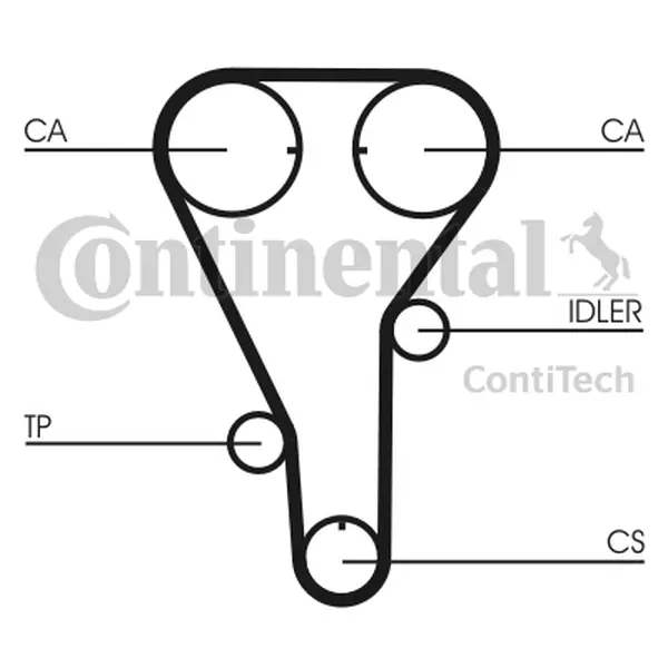 Curea de distributie CONTINENTAL CTAM CT972