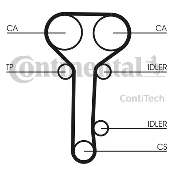 Curea de distributie CONTINENTAL CTAM CT978