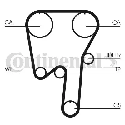 Curea de distributie CONTINENTAL CTAM CT982