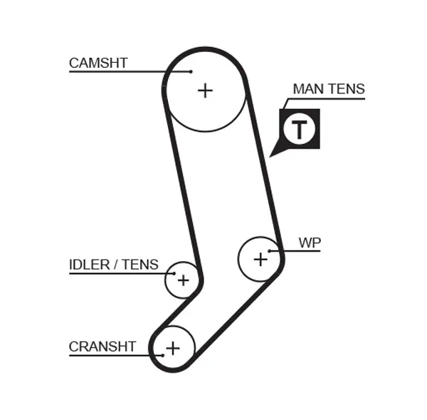 Curea de distributie GATES 5323XS