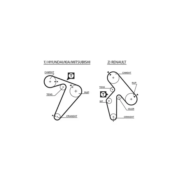 Curea de distributie GATES 5435XS