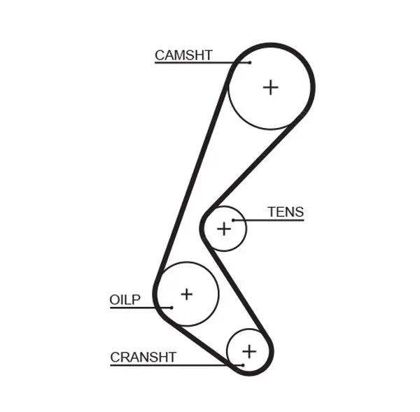 Curea de distributie GATES PowerGrip™ 5628XS
