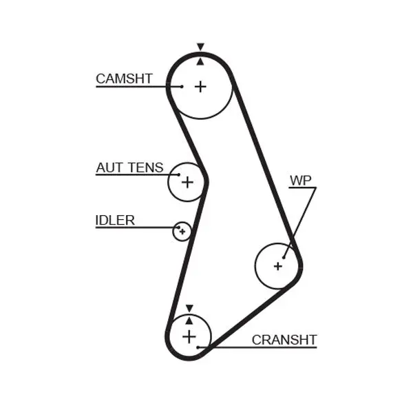Curea de distributie GATES RPM Racing Timing Belt T306RB