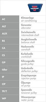 Curea de distributie OPTIBELT -ZRK ZRK 1306