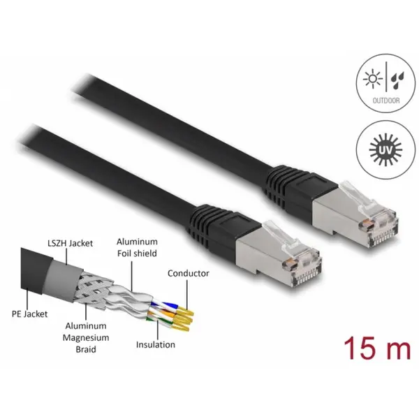 Delock Cablu de retea RJ45 Cat.6A SFTP PE exterior 15m Negru, Delock 80131